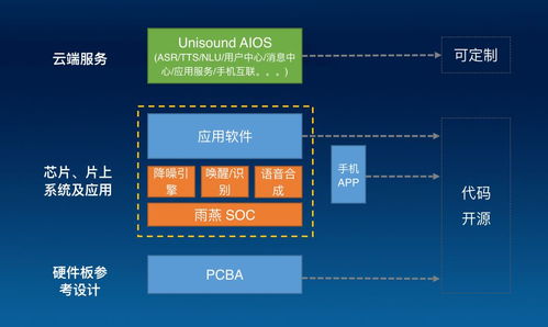 十問(wèn)云知聲 首款A(yù)IoT芯片開(kāi)源能否加速產(chǎn)品智能化進(jìn)程？