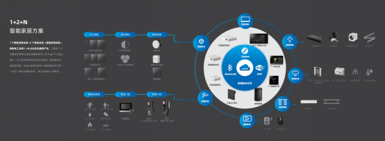 五光十色智能照明全國招商火爆，智能化產(chǎn)品引領(lǐng)行業(yè)新浪潮